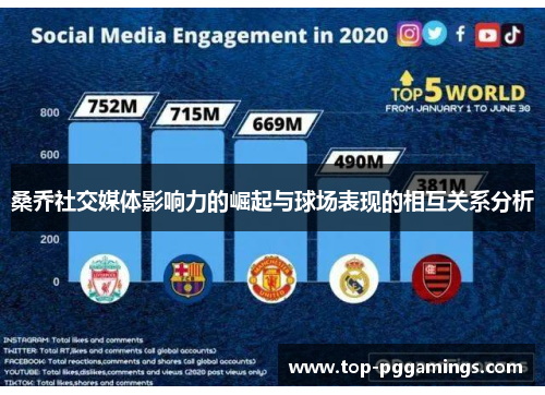 桑乔社交媒体影响力的崛起与球场表现的相互关系分析 桑乔社交媒体影响力的崛起与球场表现的相互关系分析