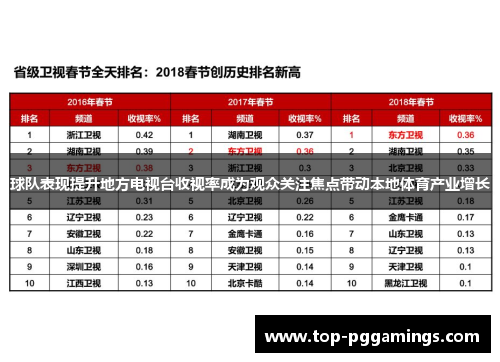 球队表现提升地方电视台收视率成为观众关注焦点带动本地体育产业增长
