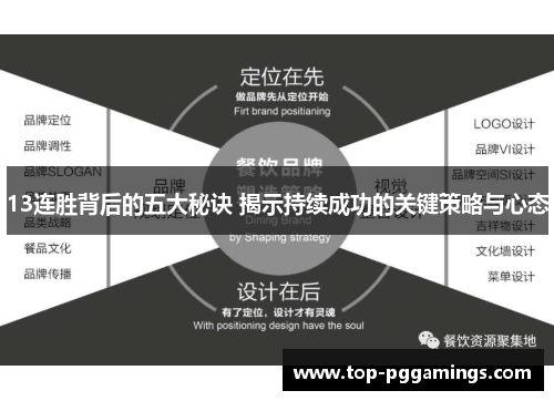 13连胜背后的五大秘诀 揭示持续成功的关键策略与心态 13连胜背后的五大秘诀 揭示持续成功的关键策略与心态