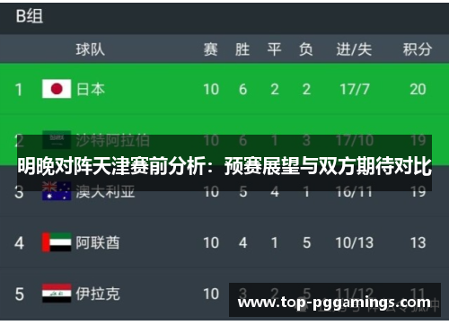 明晚对阵天津赛前分析：预赛展望与双方期待对比