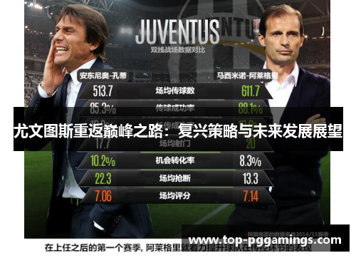 尤文图斯重返巅峰之路：复兴策略与未来发展展望