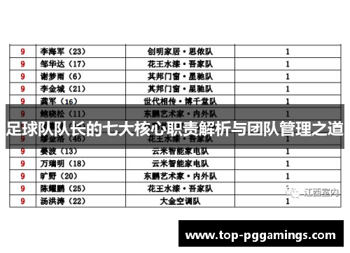 足球队队长的七大核心职责解析与团队管理之道 足球队队长的七大核心职责解析与团队管理之道