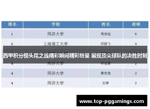 西甲积分榜头尾之战精彩瞬间精彩纷呈 展现顶尖球队的决胜时刻