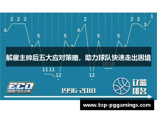 解雇主帅后五大应对策略,助力球队快速走出困境