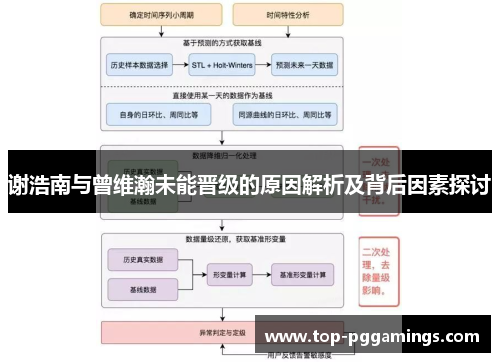 谢浩南与曾维瀚未能晋级的原因解析及背后因素探讨