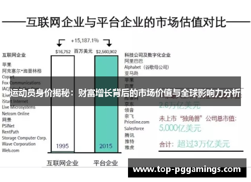 运动员身价揭秘：财富增长背后的市场价值与全球影响力分析