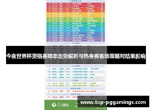 今夜世界杯资格赛赔率走势解析与热身赛客场策略对结果影响 今夜世界杯资格赛赔率走势解析与热身赛客场策略对结果影响