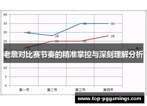 老詹对比赛节奏的精准掌控与深刻理解分析 老詹对比赛节奏的精准掌控与深刻理解分析
